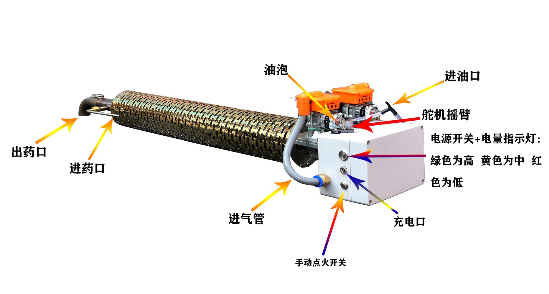 fumigation system