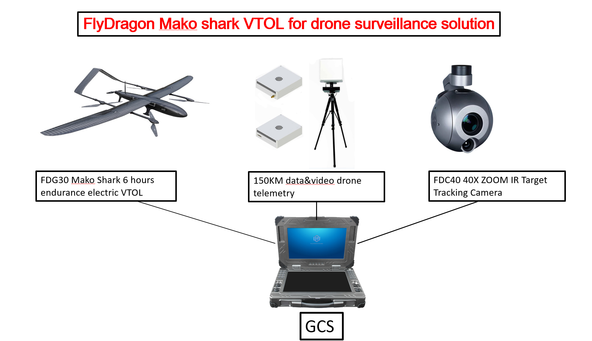 Mako shark unmanned droen for surveillance