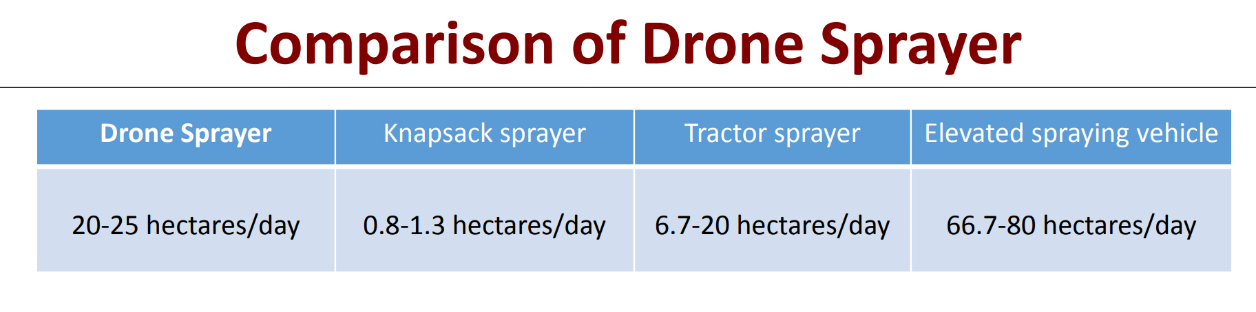 Advantages of drones for mosquito control