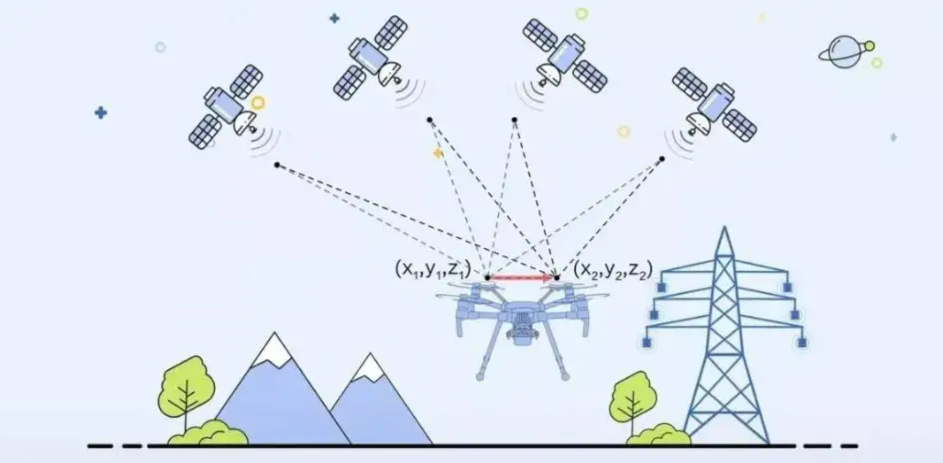 drone precise navigation and positioning drone precise navigation and positioning